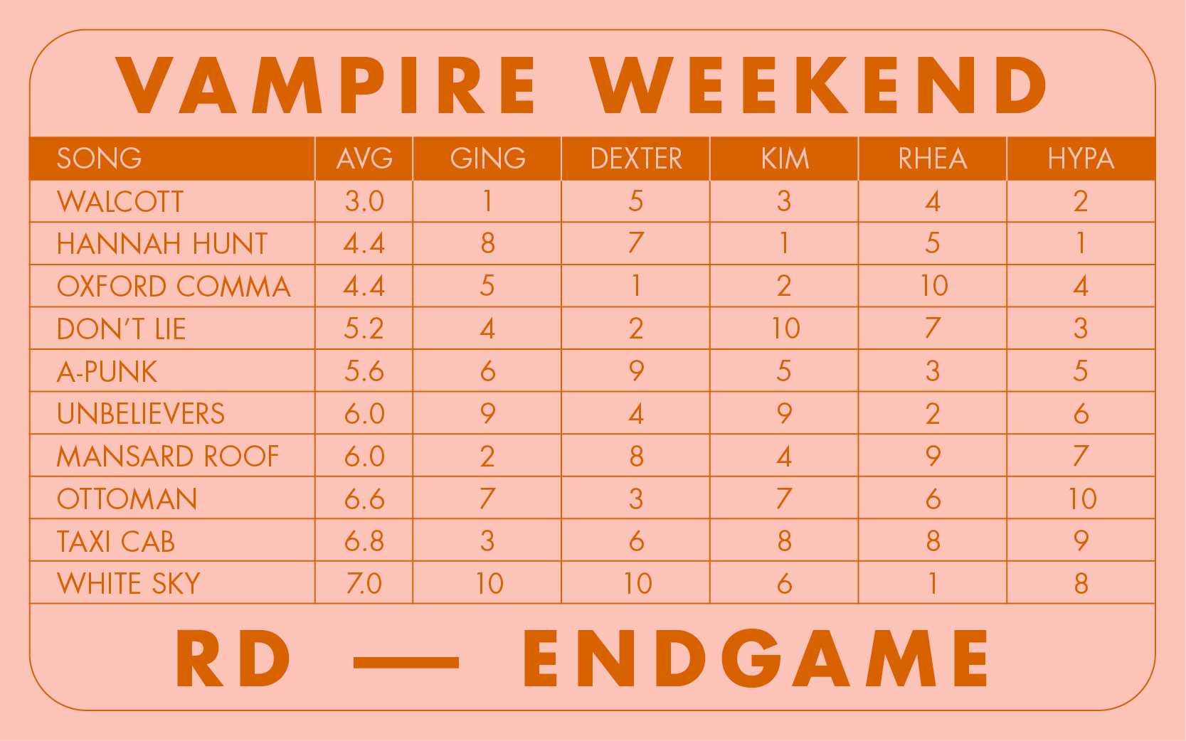 vw-rankdown-endgame