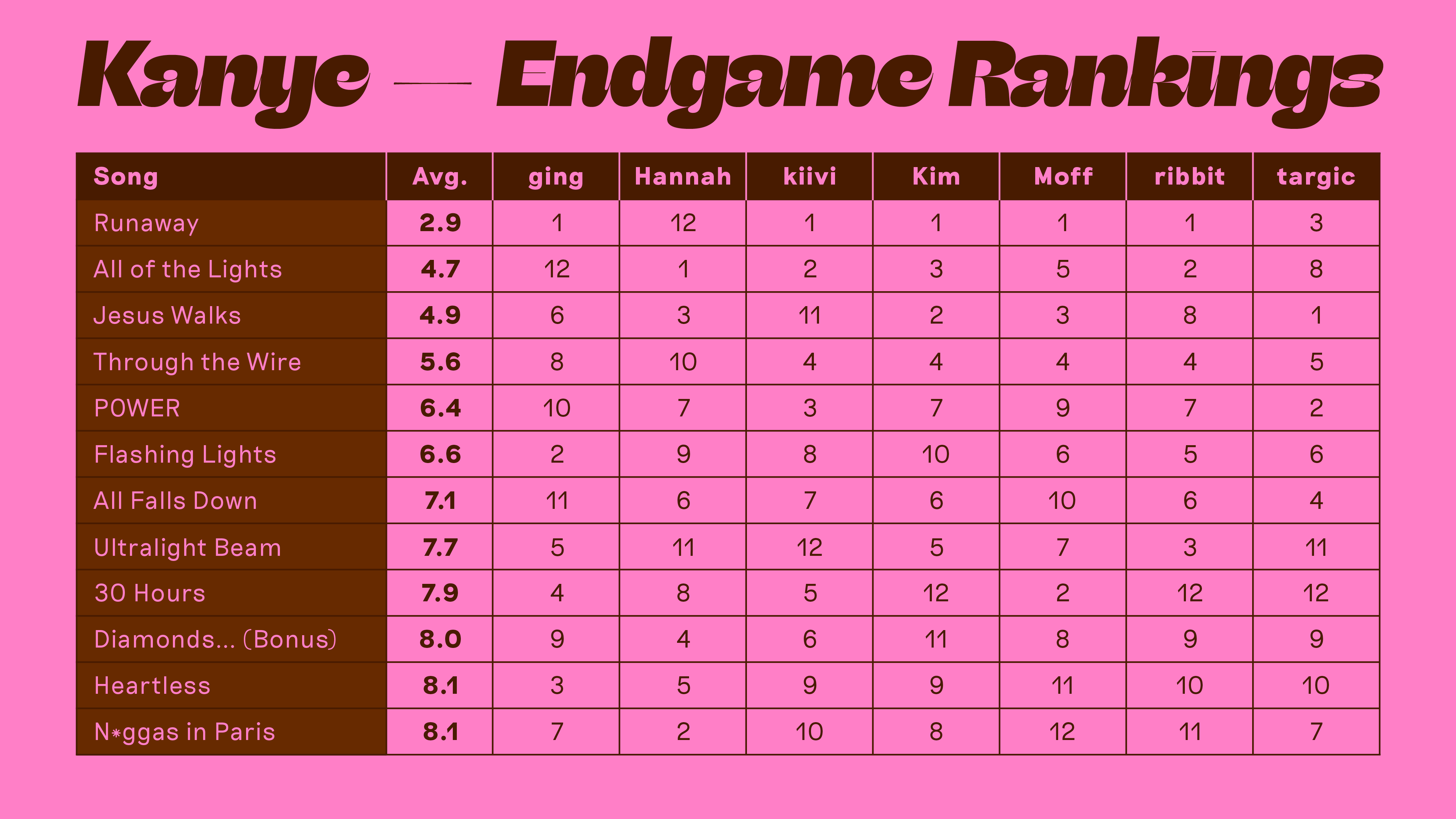 Kanye-RD-endgame-table-240915