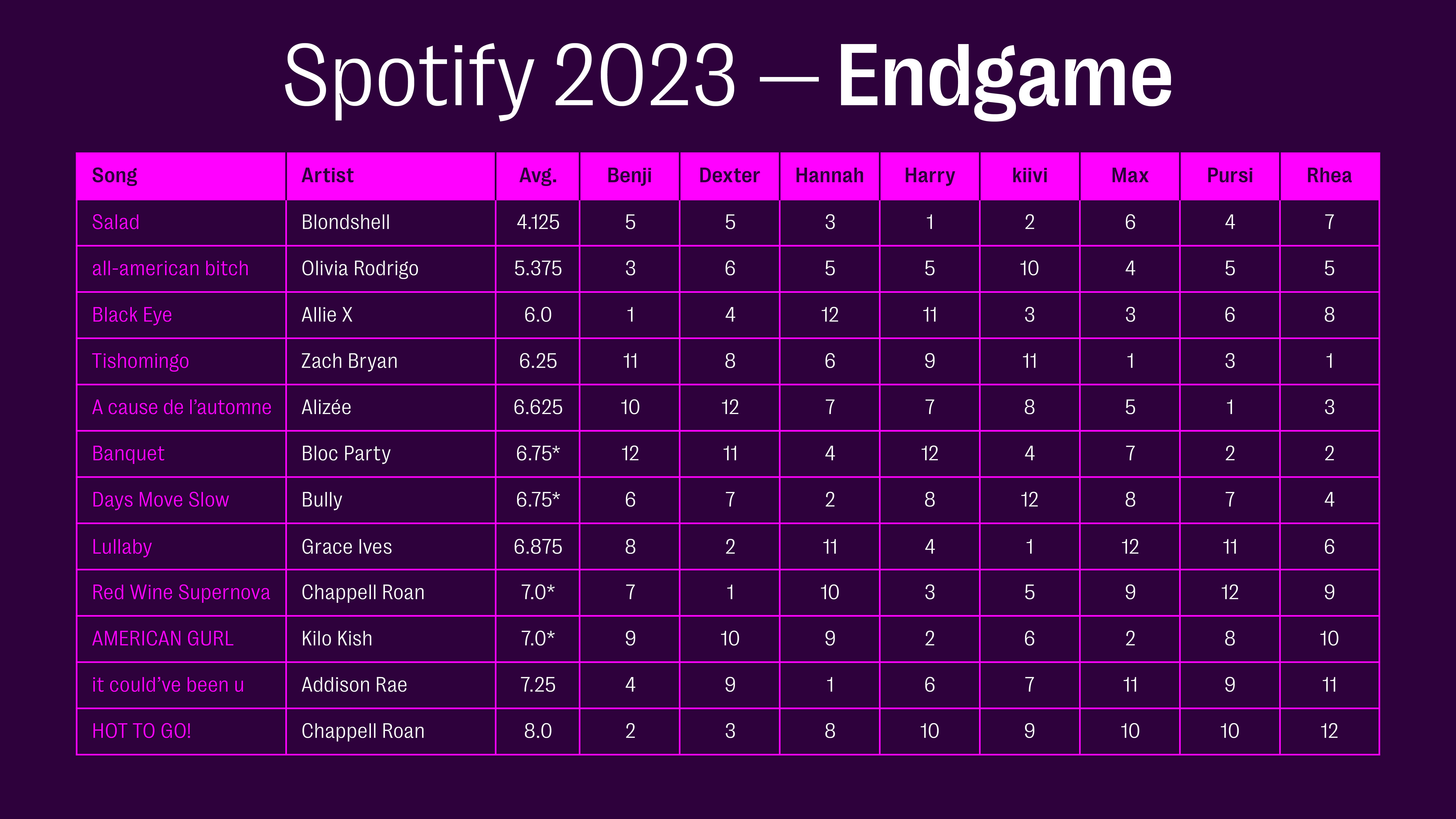 spotify-2023-endgame-03-240902